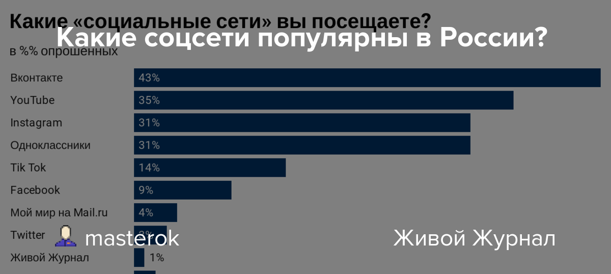 Голос контртенора. особенности высокой певческой форманты  и техники пения