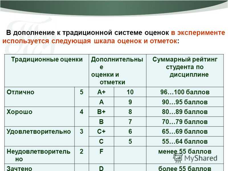 Чем отличается оценка оттестированности проекта от оценки для модуля