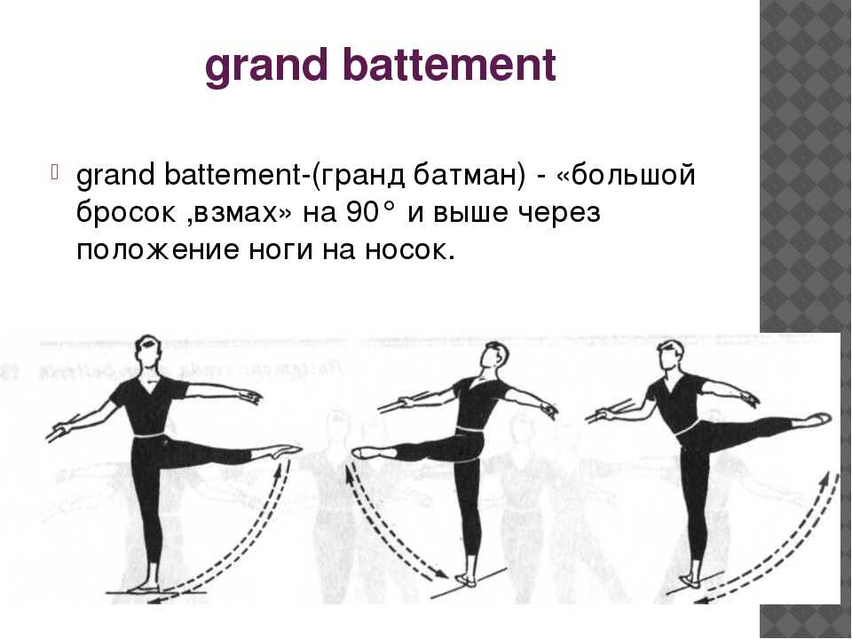 Термины в балете названия с рисунками