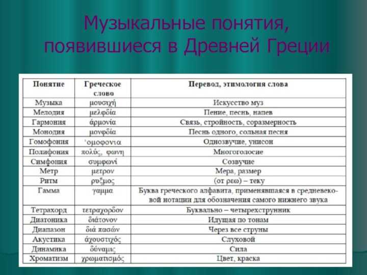 Выясните от какого греческого слова произошло слово диаграмма греч что означает