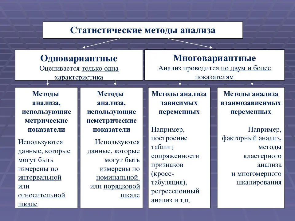 Разработал основы теории метода проектов