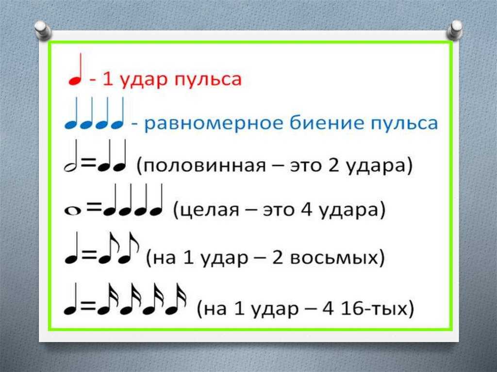 История возникновения нот