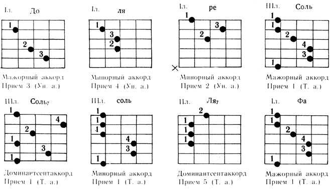 Николай соколов / джазовые аккорды, цифровка 