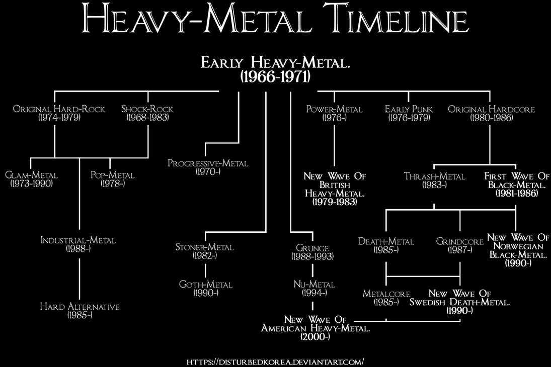 Чем отличается рок от металла: есть ли разница и сравнение музыкальных жанров