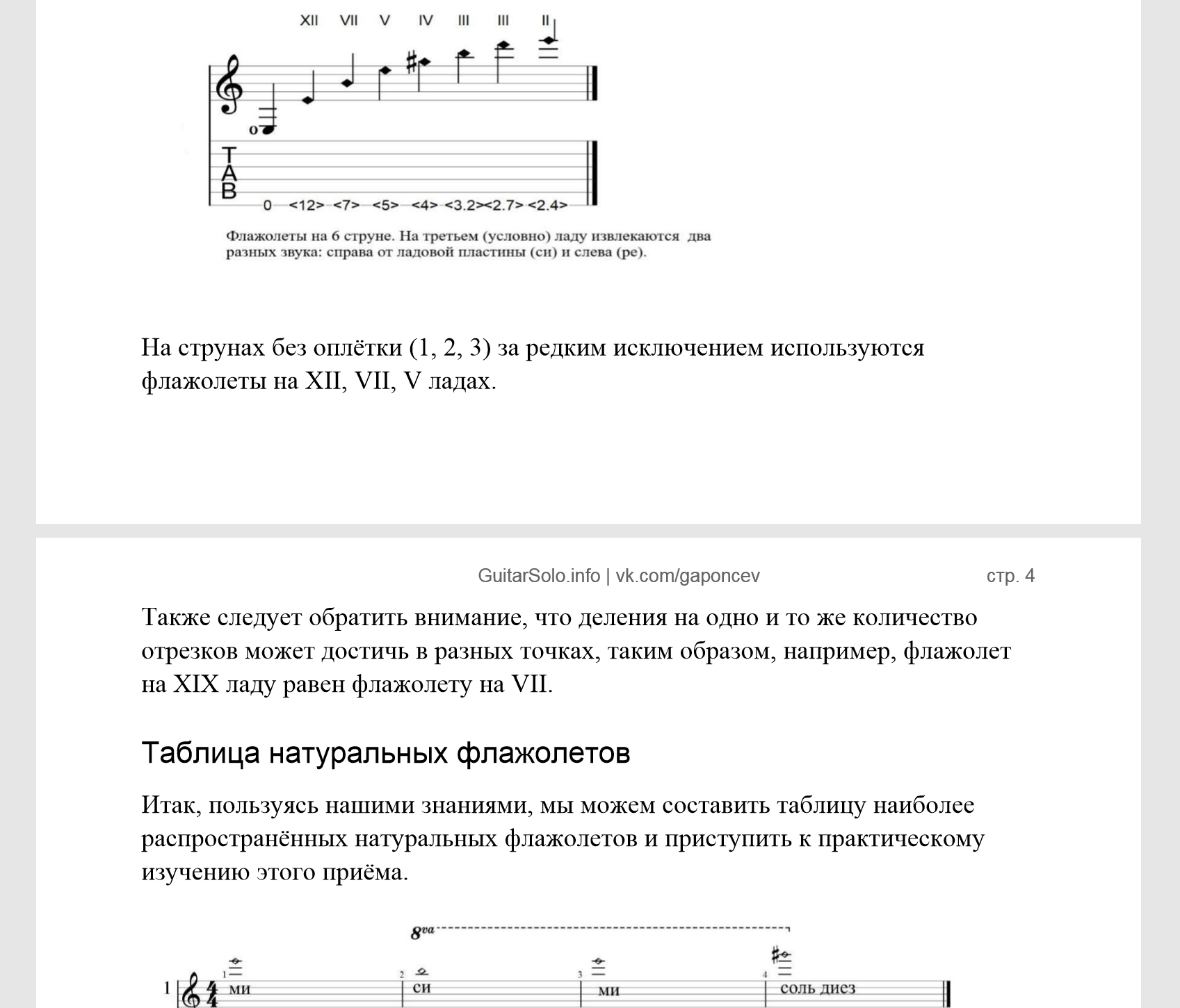 Гаммы на гитаре для начинающих. как правильно играть гаммы