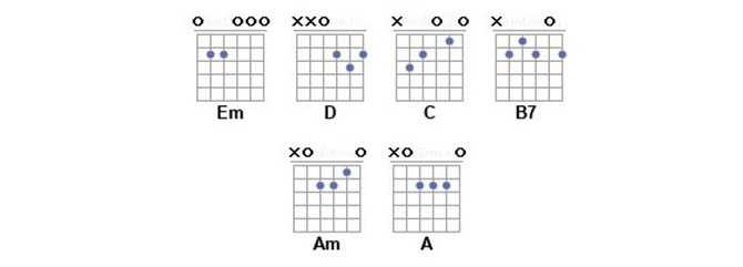 Как выучить и ставить основные аккорды для игры на гитаре