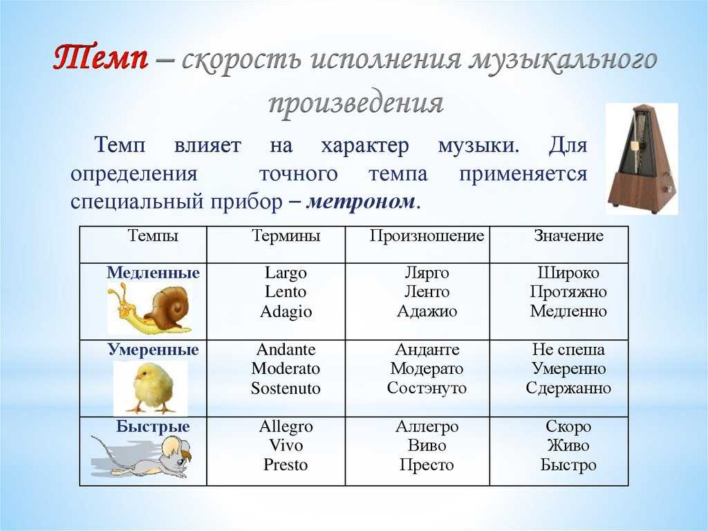 Схема темпа в музыке