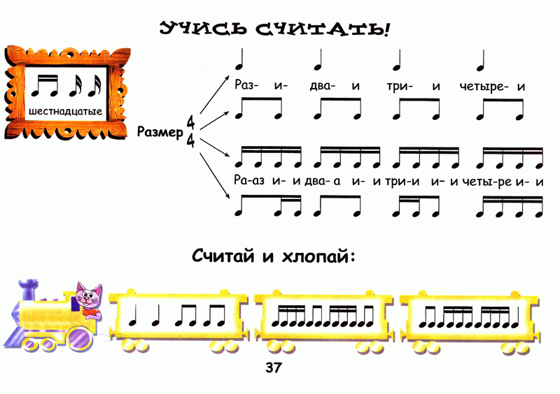 Уроки игры на фортепиано - нотная грамота - myfortepiano.ru