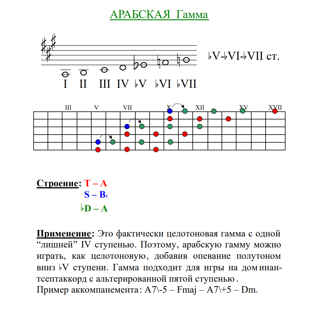 Лады народной музыки: какие бывают, описание, примеры