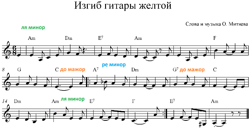 Рисунок к песне изгиб гитары желтой