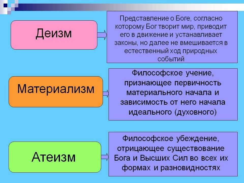 Церковное песнопение — виды пения в русской православной церкви