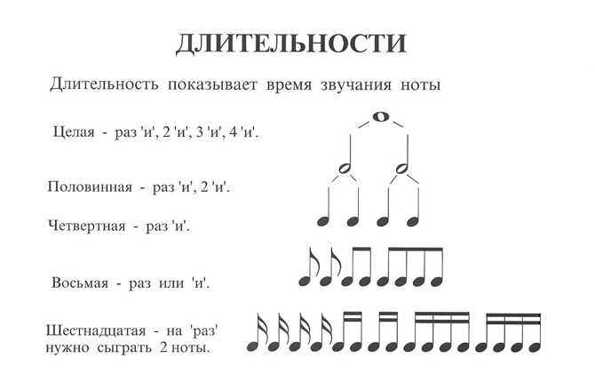 Вальс ритмический рисунок