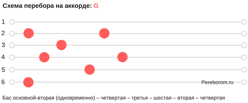 Переборы табы. Схема перебора. Переборы на гитаре схемы. Гитарный перебор. Аккорды перебор схемы.