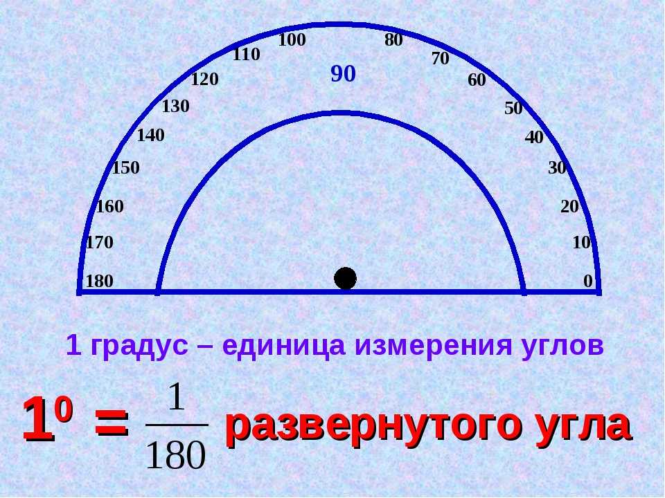 Какие градусные меры составляют пары острых углов. Градус (геометрия). Градусы углов. Единицы измерения градусов угла. Градусное измерение углов.