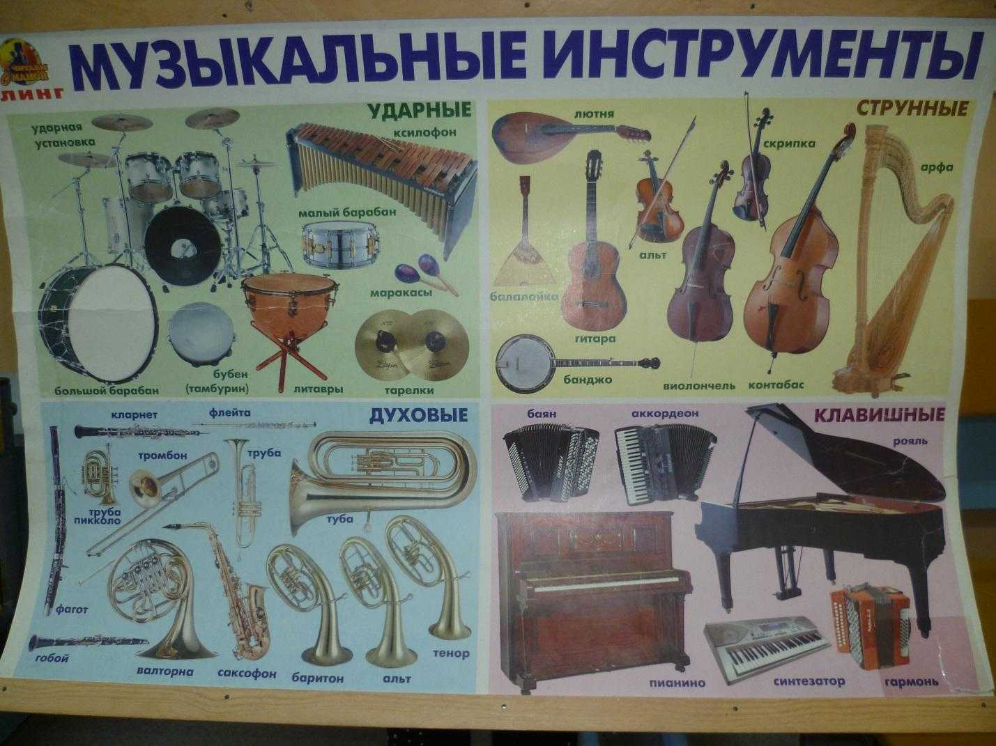 Музыкальные инструменты и их названия картинки