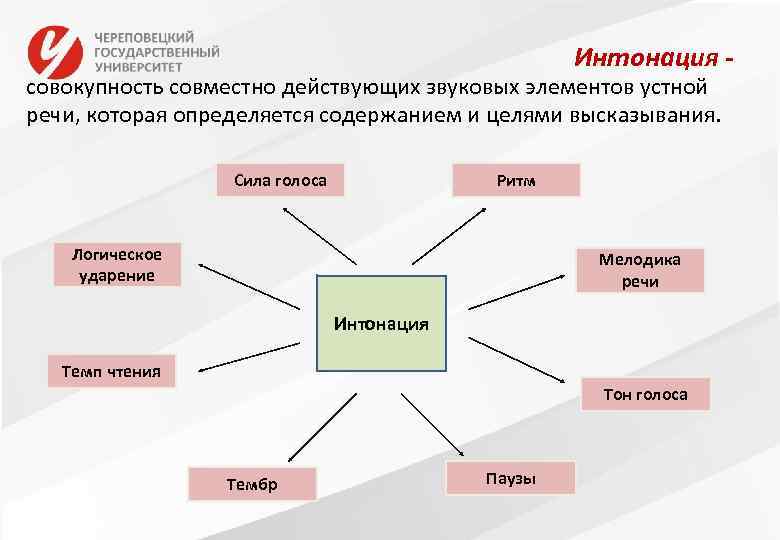 Какой бывает интонация в русском языке. виды интонации.