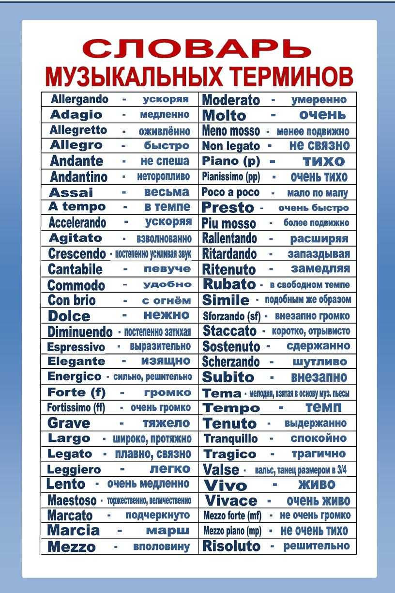 Перевод музыкальных терминов. Музыкальные термины. Словарь музыкальных терминов. Таблица музыкальных терминов. Музыкальные термины в Музыке.