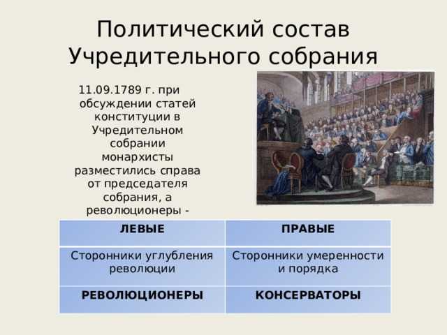 Политическое движение французской революции. Депутаты учредительного собрания во Франции. Французская революция 1789 учредительное собрание. Учредительное собрание во Франции 1789. Учредительное собрание 1789 правые и левые.