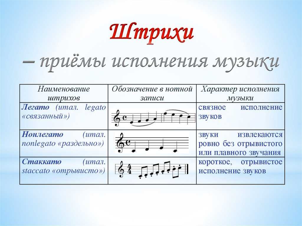 Признак фольклора музыкальные образцы передаются от поколения к поколению без нотной записи это