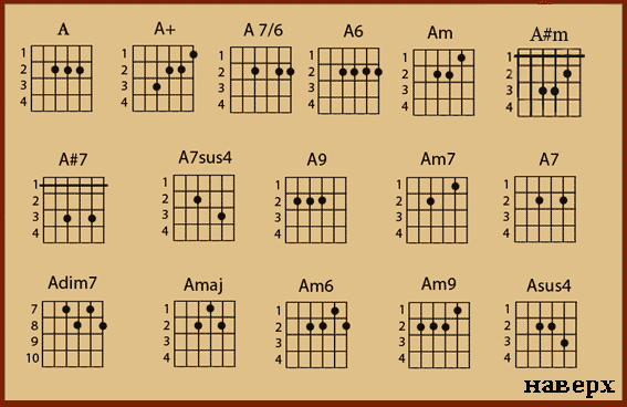 Аккорд а5 на гитаре схема