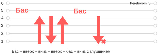 Гитарные бои схемы. Гитарный бой четверка схема. Бой на укулеле. Бой четверка на гитаре для начинающих.