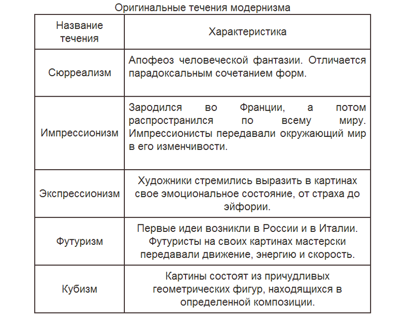 Экспрессионизм как стиль в живописи