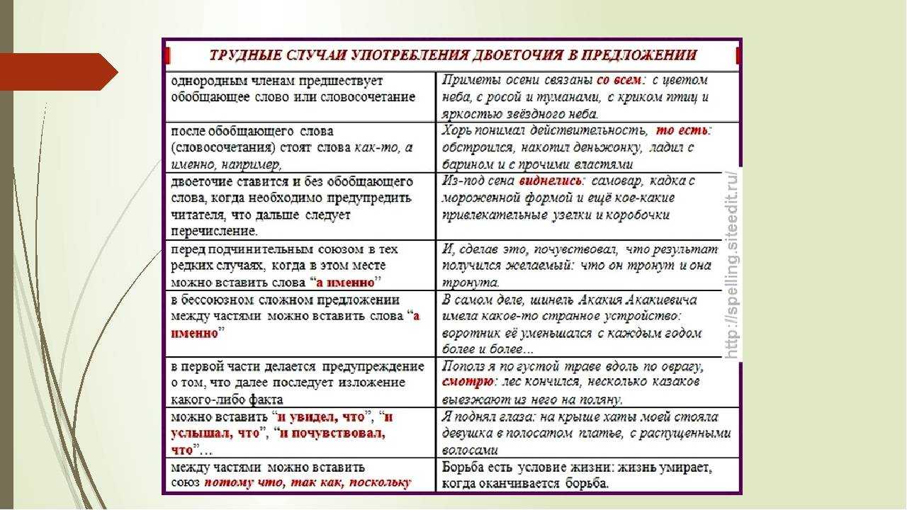 Тан лие партер. методические рекомендации к изучению французских терминов классического танца