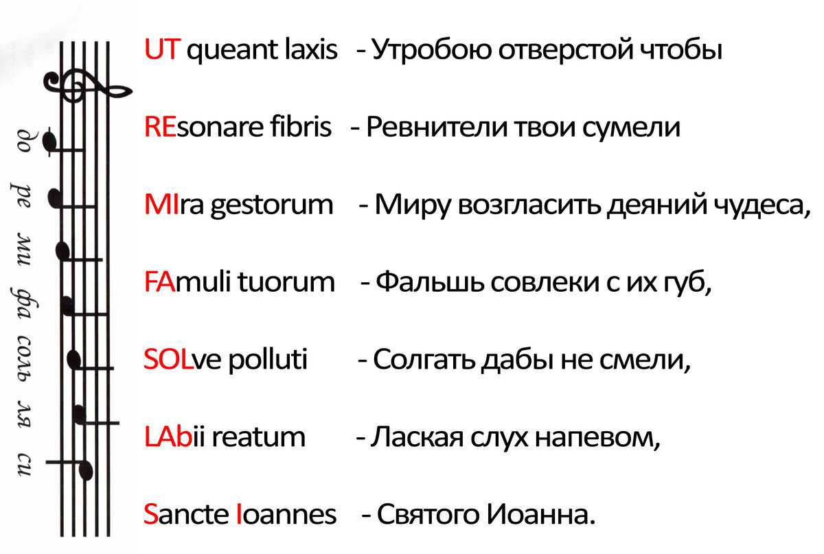 Название данного инструмента изображенного на рисунке в переводе с латыни означает небесный ответ