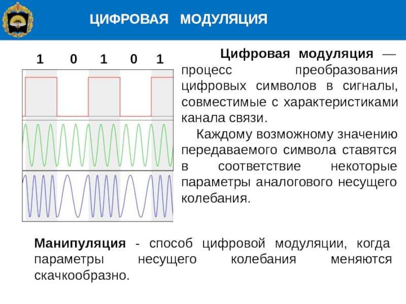 Что такое модуляция