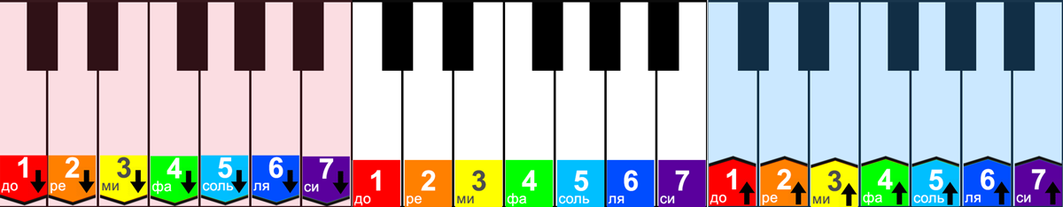 Схема игры на клавишах песенки детские