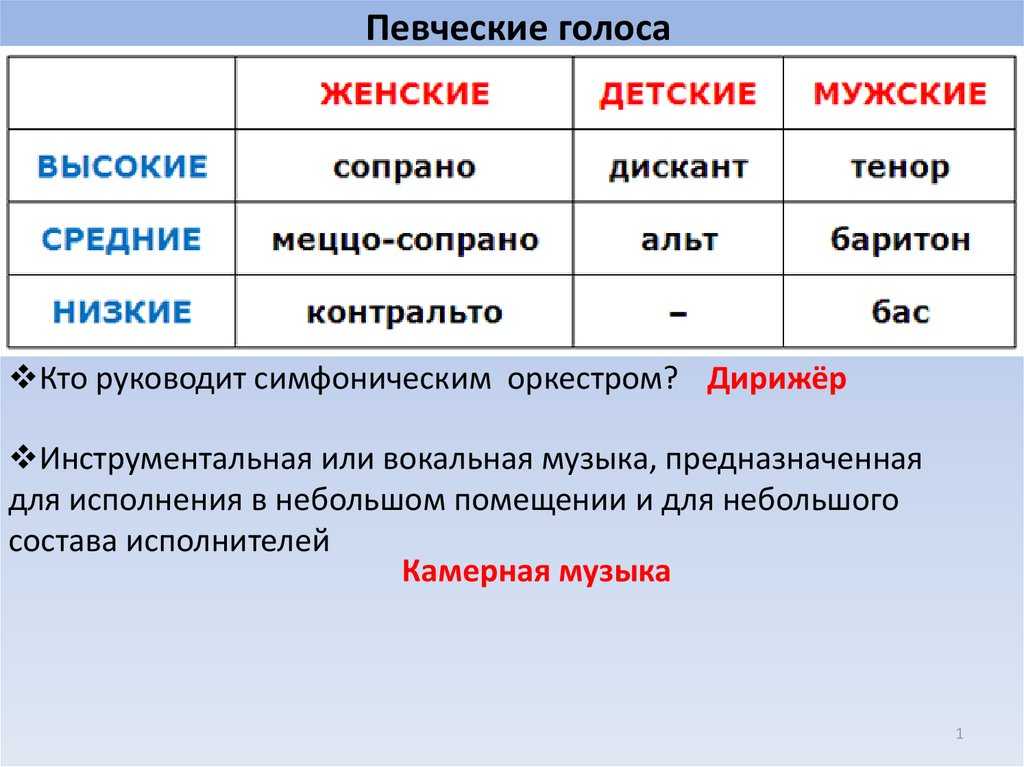 Изменение голоса по образцу