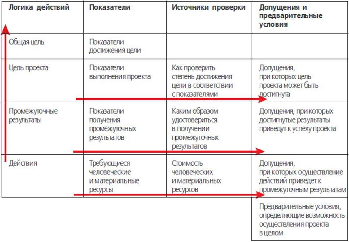 Частные цели и планы деятельности способствующие осуществлению моей карьеры