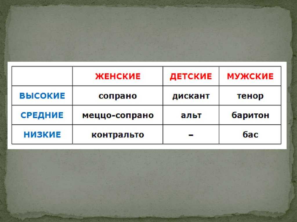 Копирование голоса по образцу