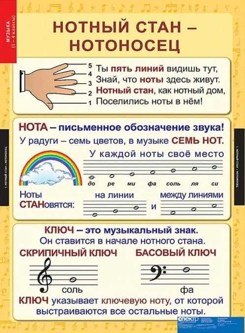 Нотная грамота для начинающих музыкантов - школа музыки