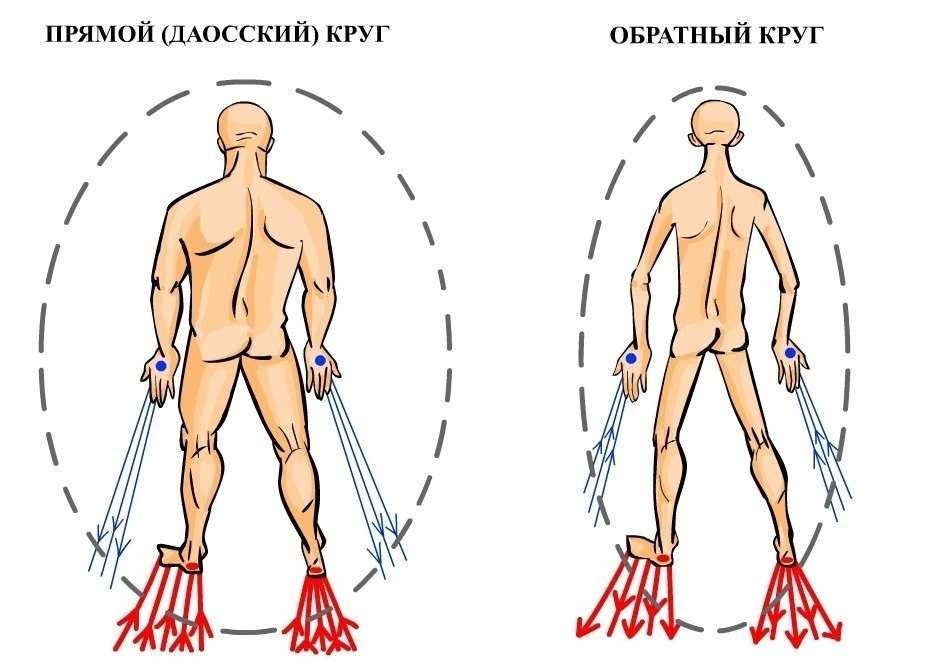 Энергетические потоки и человек земли - магия могуры