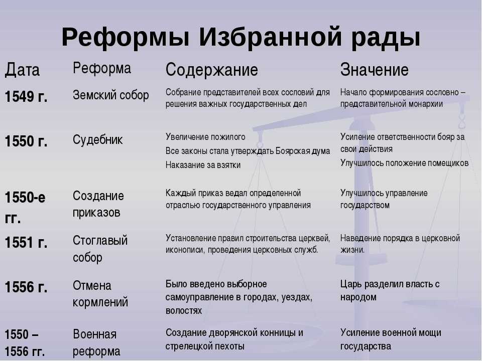 Составьте характеристику событий 1591 года в угличе по плану ключевые факты возникшие версии причин