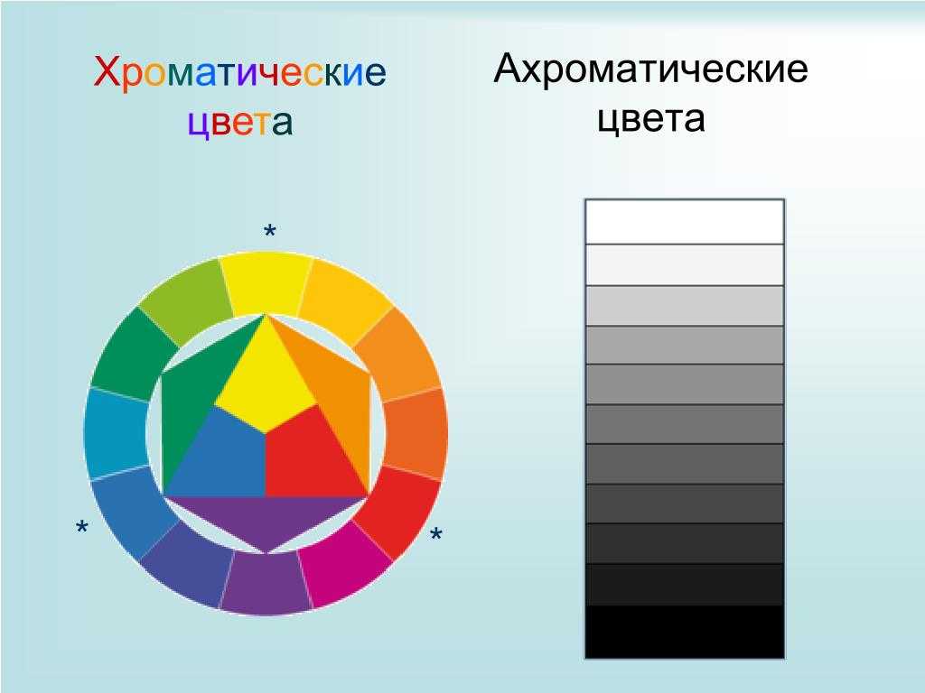 Общая цветовая гамма картины называется