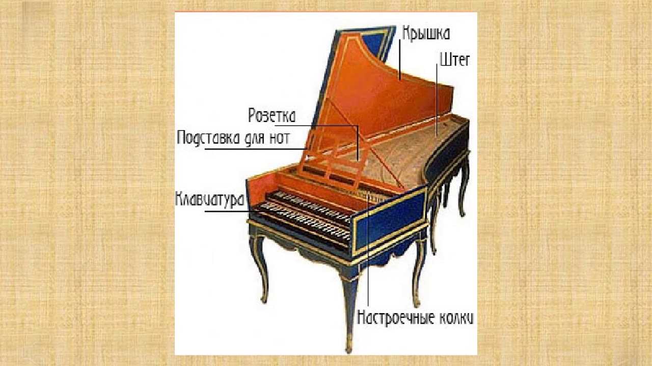 Стихотворение клавесин. Клавесин строение. Клавесин строение инструмента. Клавишные инструменты клавесин орган фортепиано. Первый клавесин.