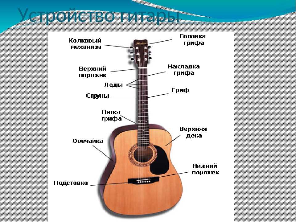 Гитары по стилям музыки: гитара для блюза, джаза, кантри и других стилей — gtars.ru