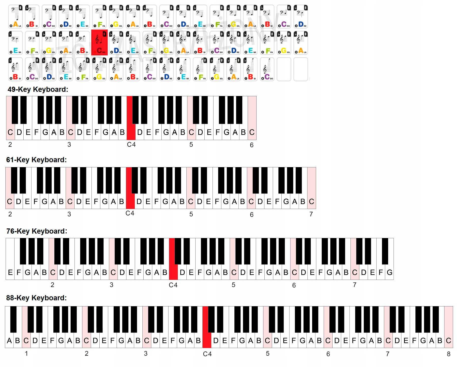 песни на пианино раст на клавиатуре фото 57