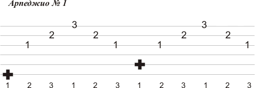 Как быстро научиться играть на гитаре самостоятельно в домашних условиях: 6 основных аккордов для 6-струнной гитары, бой и схемы переборов для начинающих с обучающими видео | qulady