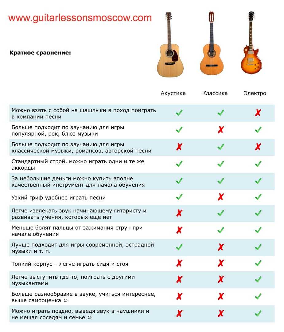 Какую Гитару Купить Новичку