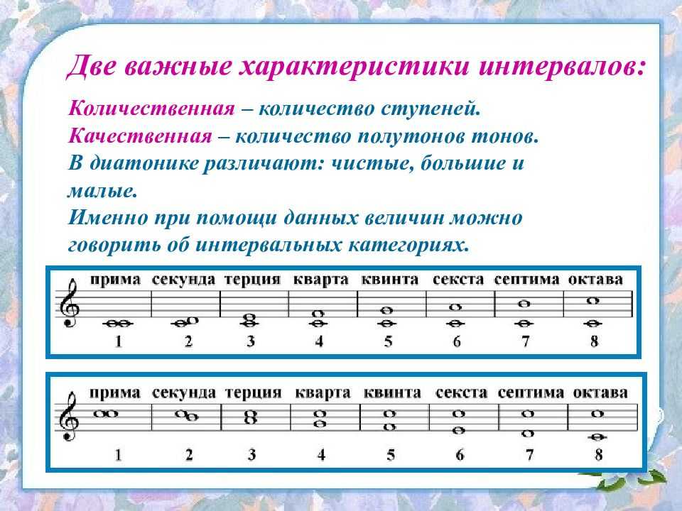 Построение аккордов на гитаре: как строить, формы, теория