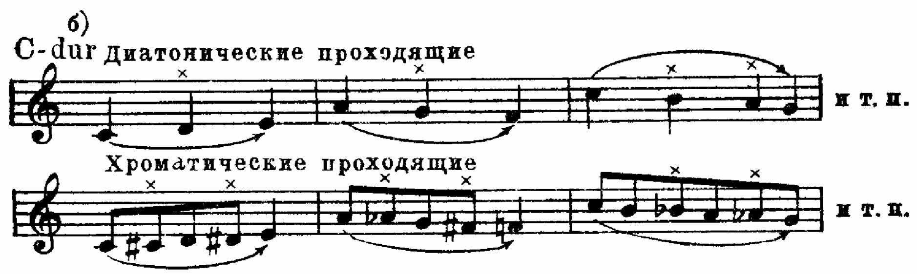 Звук пройдено. Хроматические и вспомогательные звуки. Хроматические проходящие и вспомогательные. Хроматизмы в Музыке вспомогательные проходящие. Проходящий хроматизм в Музыке.