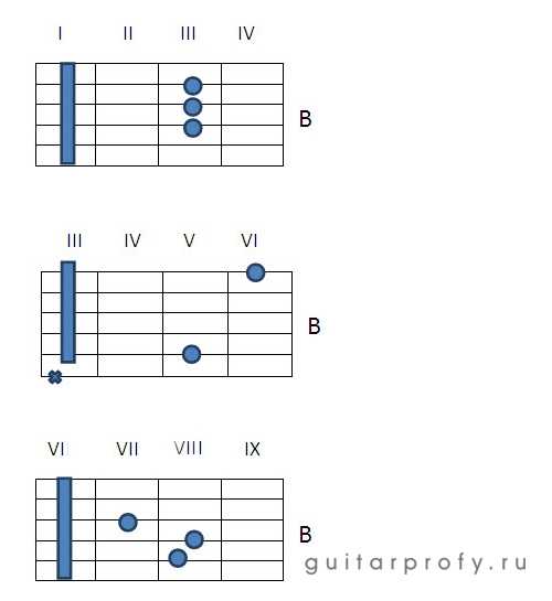 Аккорд b на гитаре схема