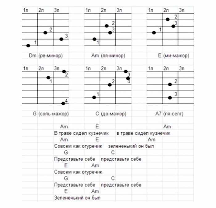 Легкие песни на гитаре: простые мелодии на одной струне для начинающих