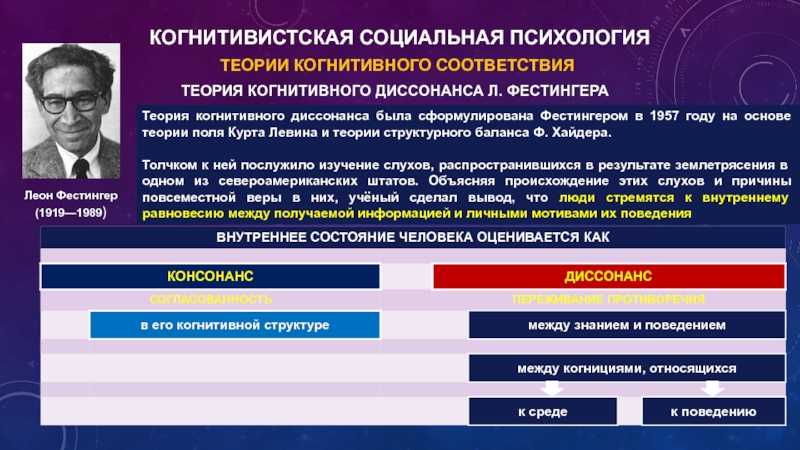 Что значит когнитивный диссонанс или резонанс