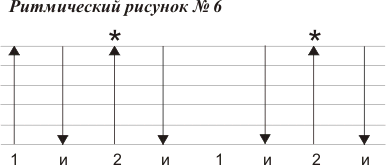 Бой ритмический рисунок