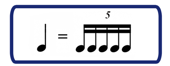 Интервалы в музыке сольфеджио: таблица видов с описанием