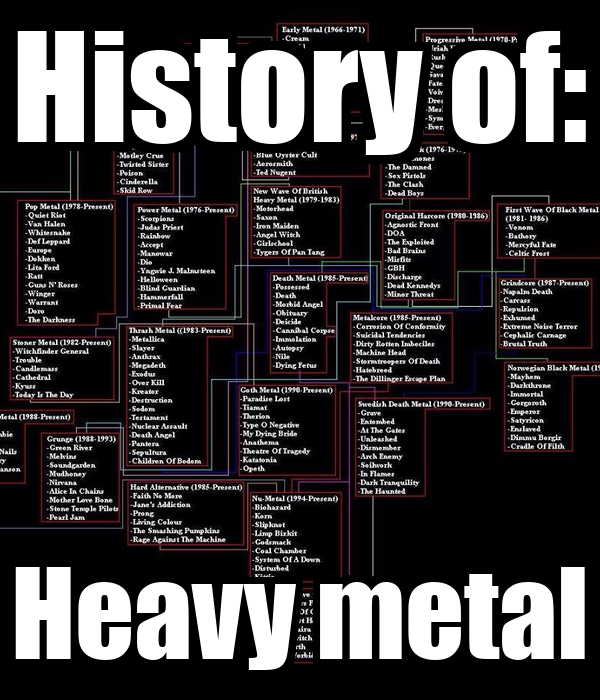 Хэви метал - история появления и формирования heavy metal
